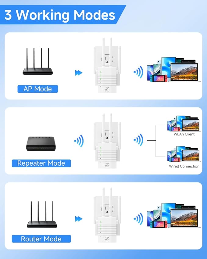 WiFi Extender Supports 105 Devices, 1.2Gbps Home Signal Booster, WiFi Extender - Image 7