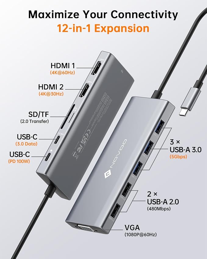 NOVOO USB C Docking Station, 12 in 1 Docking Station Dual Monitor - Image 2