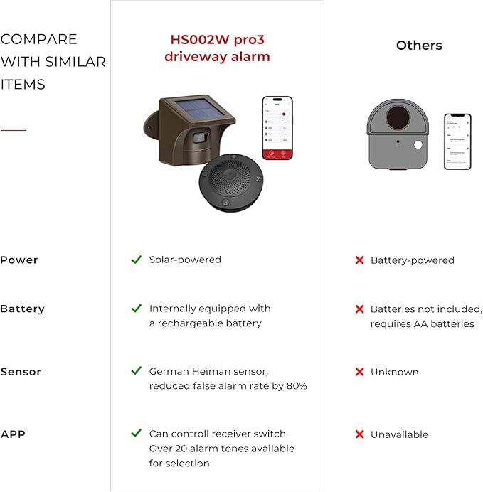 eMACROS Pro 3 Solar Driveway Alarm - Image 2