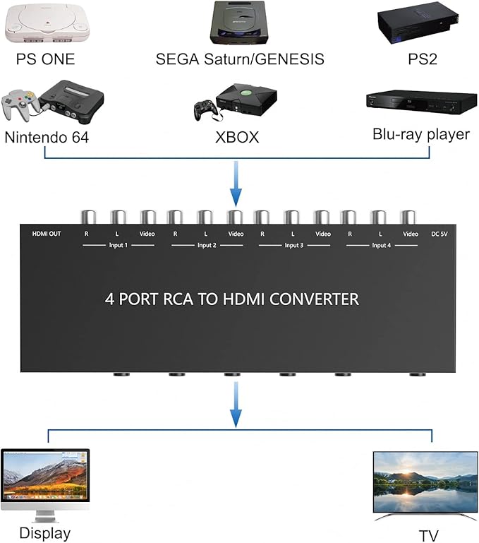 4 AV to HDMI RCA to HDMI Converter 1080P/720P 4 Way RCA Composite CVBS AV - Image 5