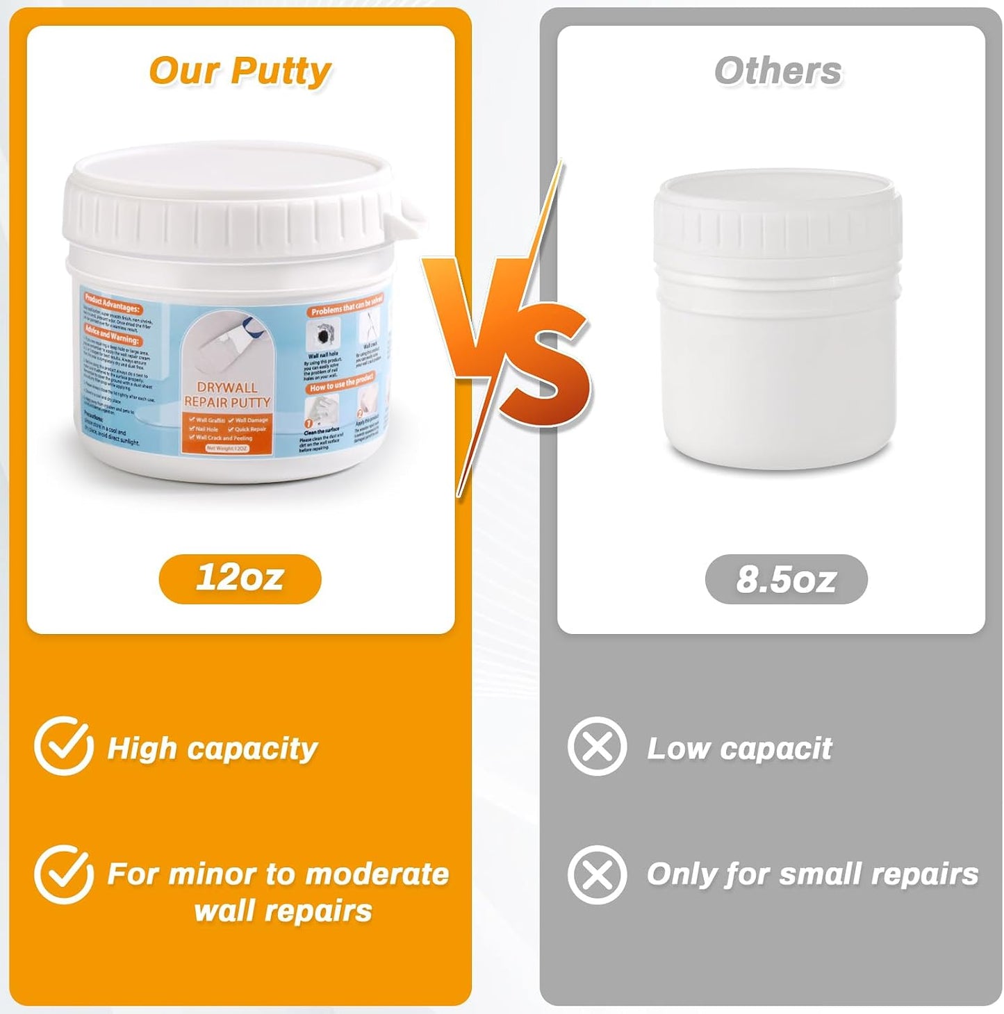 Drywall Repair Kit, Wall Surface Hole Patch Repair Kits with 12OZ White Putty Hole Filler, Fix Wall Surface and Creak Damage with Scraper, Sanding Pad Fill Quick and Easy Solution