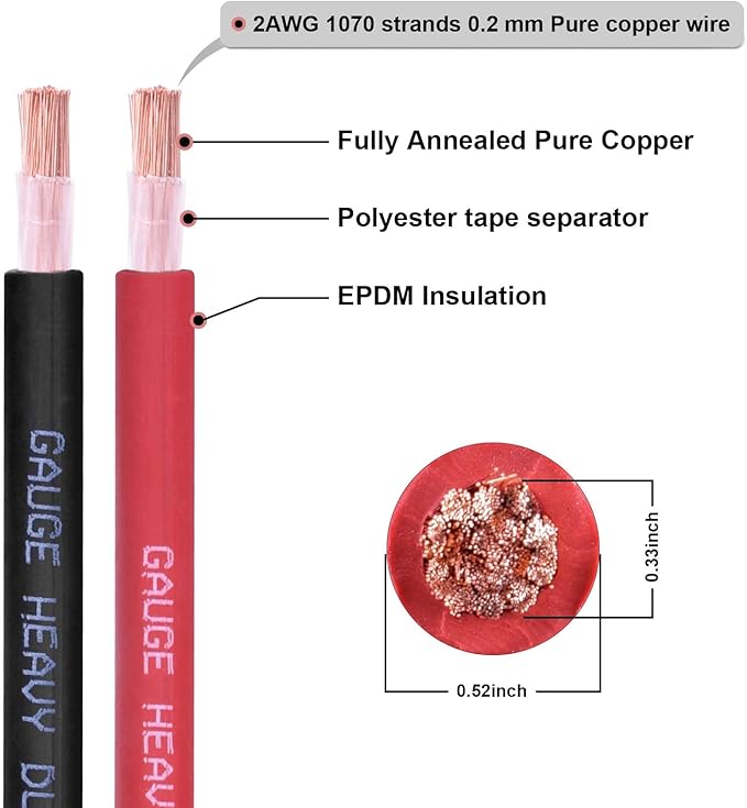 Shirbly 2 Gauge Battery Cable, 15FT Red + 15FT Black 2 AWG Pure Copper Wire - Image 2