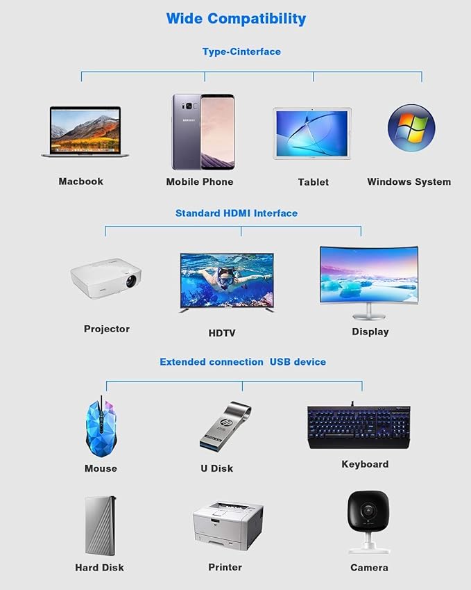 Hiearcool USB-C Docking Station - Image 7