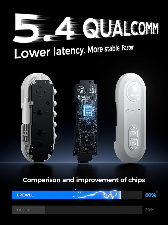 Upgraded Bluetooth 5.4 Transmitter Receiver, Airplane Bluetooth Adapter - Image 2