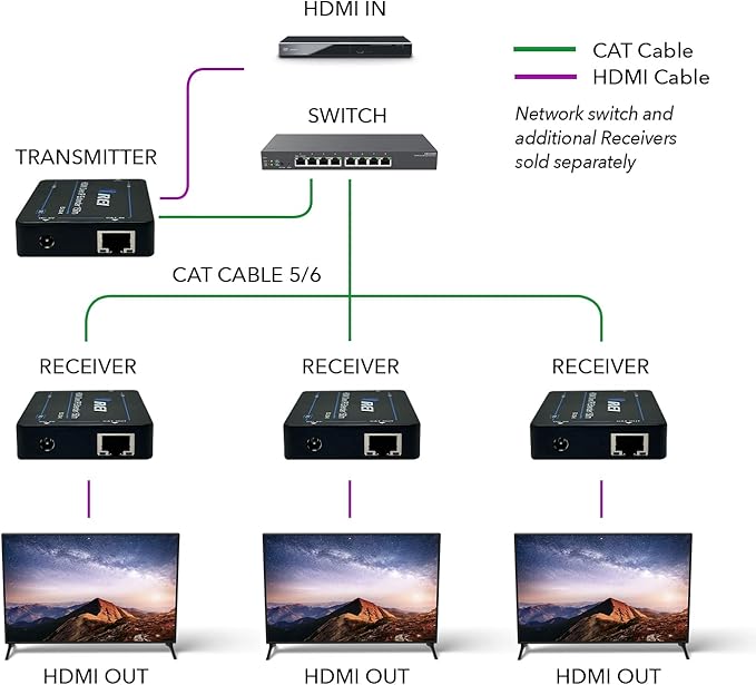 OREI HDMI Extender Over IP- 1080p@60Hz Upto 330Ft - Image 3