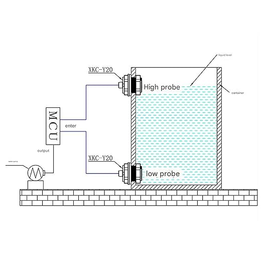 Sturdy Liquid Levels Sensors Liquid Environment Sensors Ideal - Image 6
