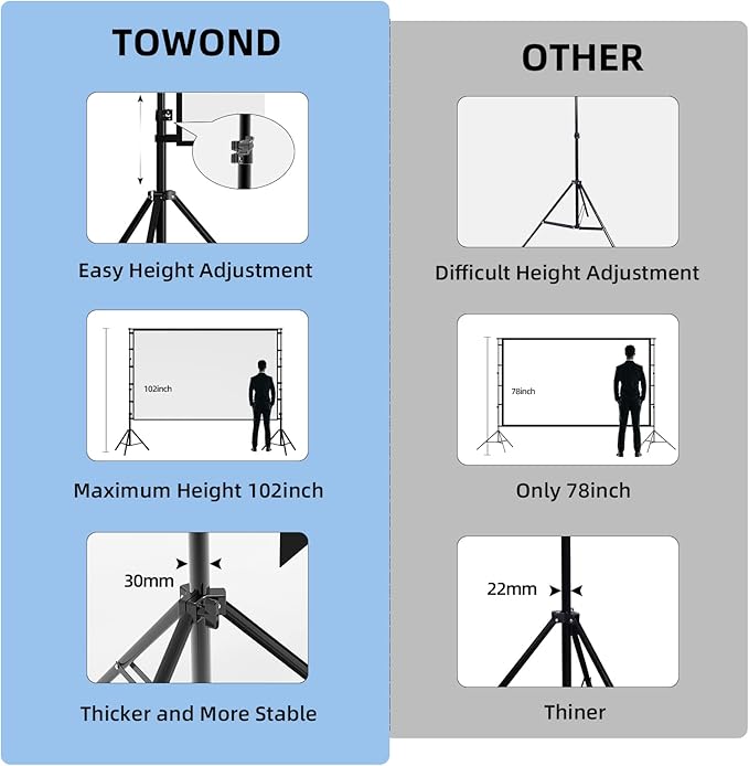 TOWOND Projector Screen and Stand, 120 inch Outdoor Projection Screen, Portable - Image 3