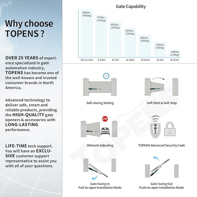 TOPENS A8131 Single Swing Gate Opener Heavy Duty Automatic Gate Motor - Image 3