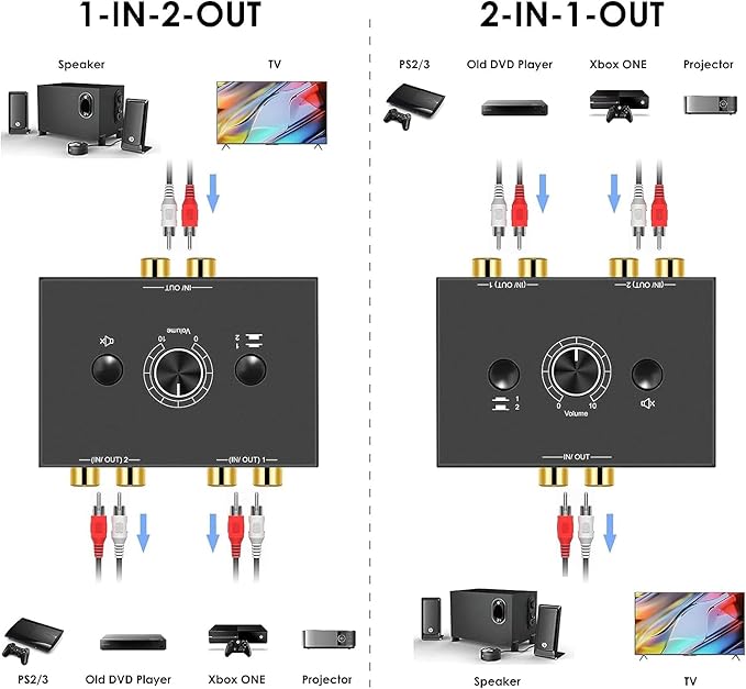 Y.D.F 2-Way Bi-Directional RCA Switch, HiFi AV L/R Sound Channel 1 in 2 Out or - Image 2