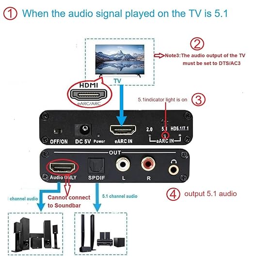 Wilxisum HDMI Earc/Arc Audio Extractor/Adapter, HDMI Earc/Arc to RCA R/L - Image 6
