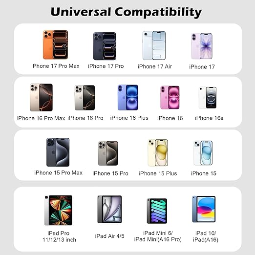 40W iPhone 17/16/15 Fast Charger, PD 40W Type C Apple Charger 4 Port Wall Plug - Image 4