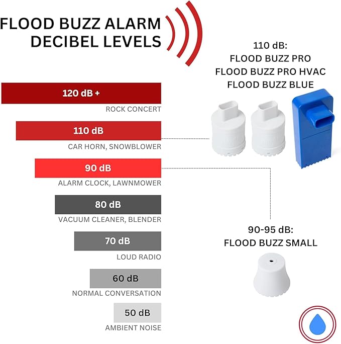 Flood Buzz Small Water Leak Alarm 12-Pack | Ready to Use Right Out of The Box - Image 7
