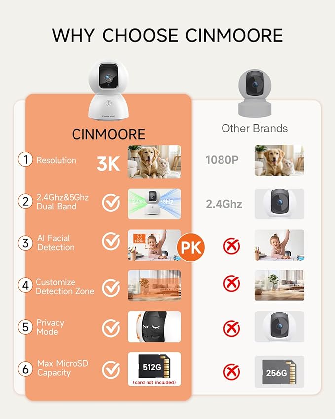 CINMOORE 3K Indoor Camera with 64GB Card, Human/Pet/Facial AI Detection - Image 2