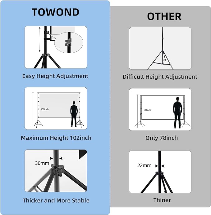 TOWOND Projector Screen and Stand, 150 inch Indoor Outdoor Projection Screen - Image 4