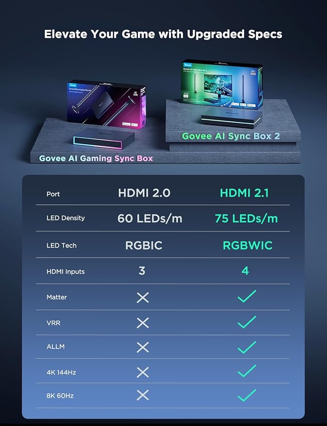 Govee HDMI 2.1 Sync Box Kit 2, Includes AI Sync Box, Light Bars, and Monitor - Image 7