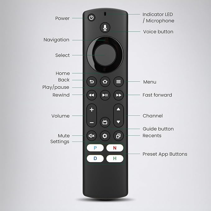 IDGPUW Replacement Remote Control - Image 7