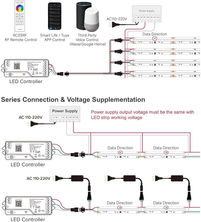 LOAMLIN DR04W RGBW SPI SMD COB 3PIN Addressable LED Strip 2.4GHz Tuya WiFi - Image 9