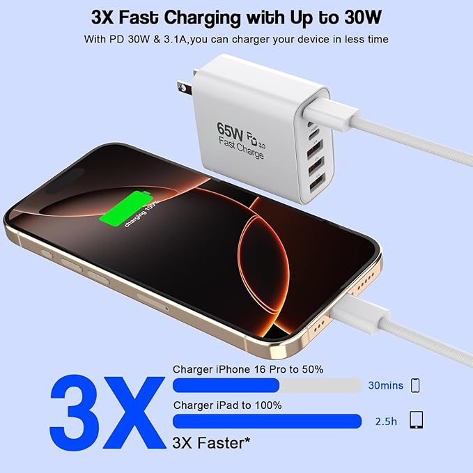 65W USB C Charger Block, USB C Power Adapter - Image 3