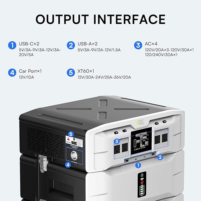 IEE 7680Wh Power Station: SP5000 - Image 6