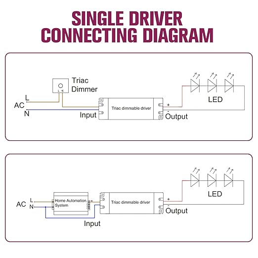 EMITEVER 50W Triac Dimmable Driver, Power Supply, AC 120V to DC 24V Transformer - Image 5
