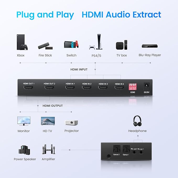 FERRISA 4x2 HDMI Matrix, 4K@60Hz 4 in 2 Out HDMI Switch Splitter - Image 5