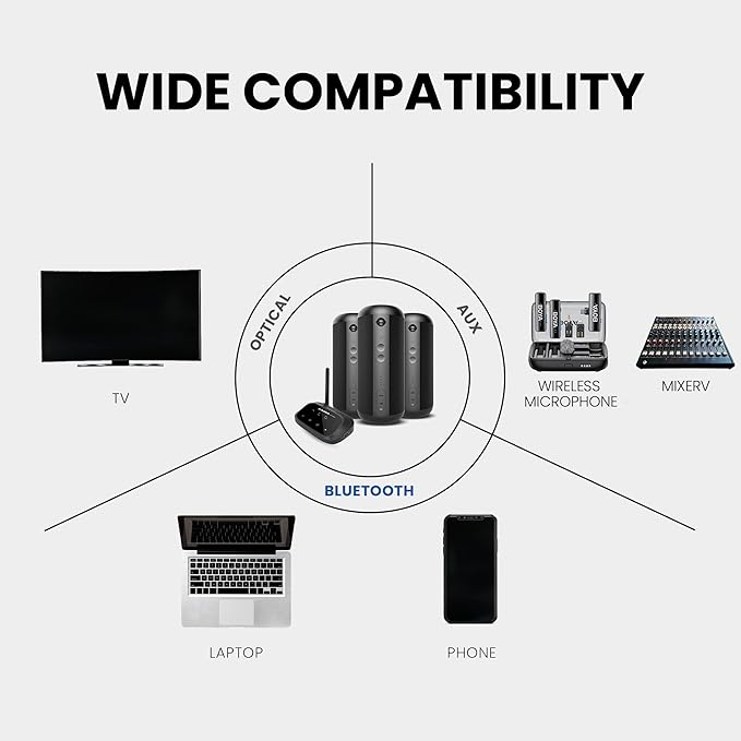 Avantree Harmony 2 – Multi-Room Wireless Speaker System - Image 4