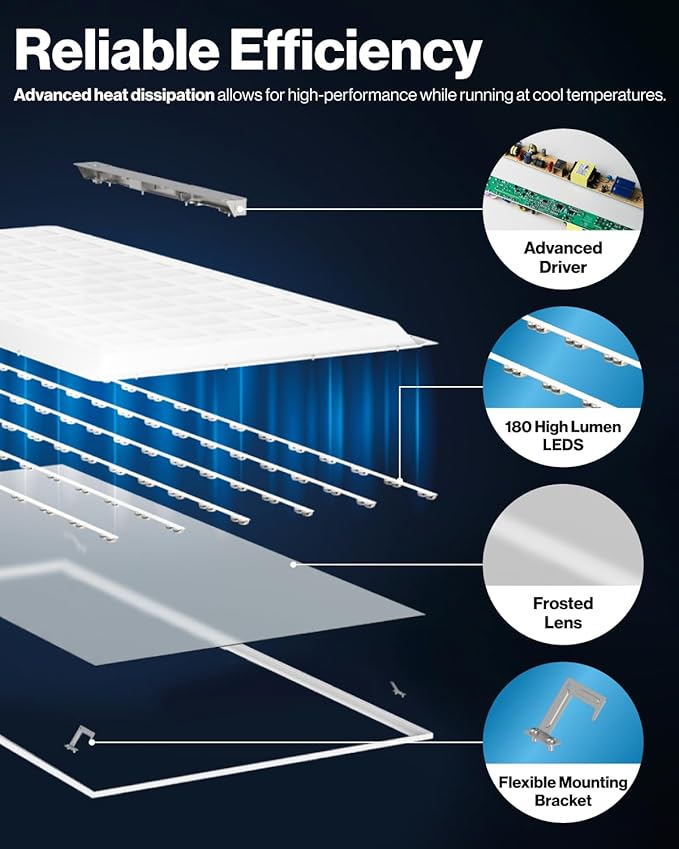 Sunco 2x4 LED Flat Panel Light Drop Ceiling Office Fixture, 7700 LM, Selectable - Image 5