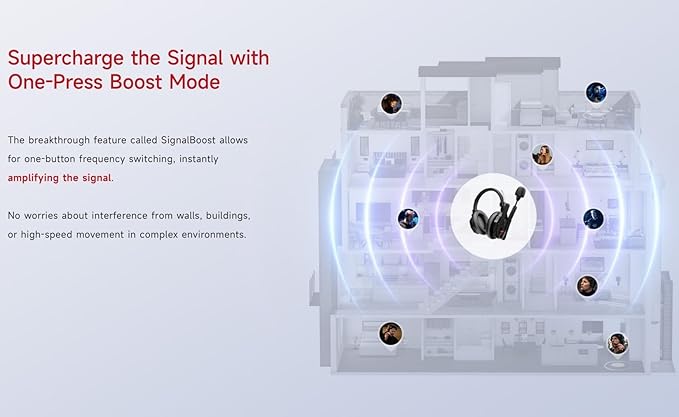 SYNCO XTALK XMax5 Wireless Intercom Headset System 2.4GHz 1640 feet 500 Meters - Image 5