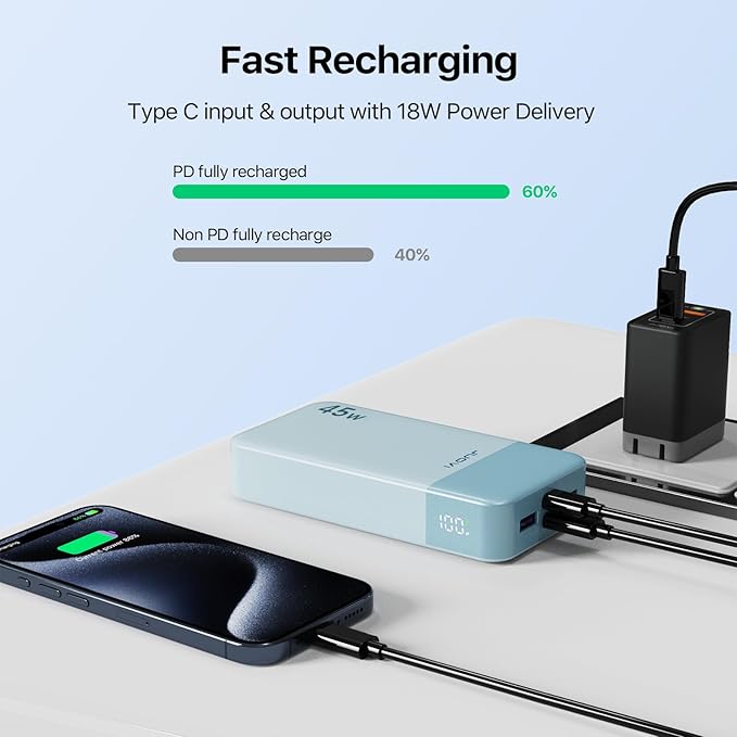 JUOVI J2621 Power Bank Portable Charger, 20000mAh 45W PD3.0 QC 4.0 Fast - Image 6