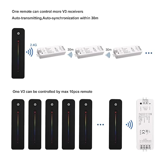RF Wireless RGB LED Strip Controller - Image 4