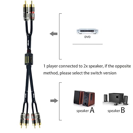 Arklove 3ft Shielded RCA Plug Splitter Stereo Audio Video Cable 2 Male to 4 - Image 3