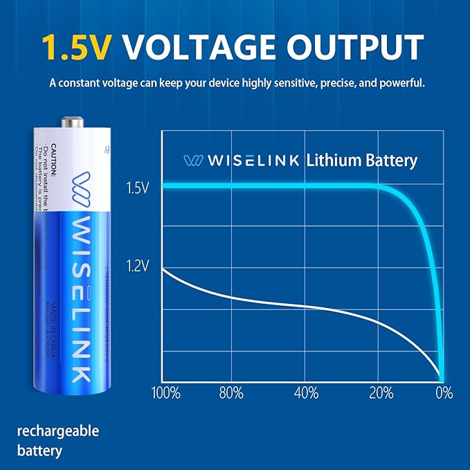 8-Pack Rechargeable AA Batteries Lithium - Image 4