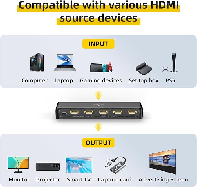 SHERRIVA 8K HDMI Splitter 1 in 4 Out, 1x4 Duplicate/Mirror Screens, HDMI 2.1 - Image 6