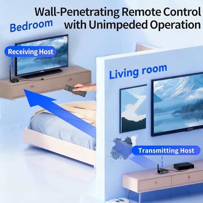 SPENFiLY IR Blaster Repeater for Extended Control of Multiple Infrared Home - Image 2