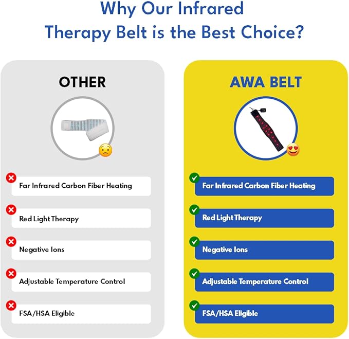 Red Light Therapy for Body – Advanced Infrared Heating Pad - Image 6