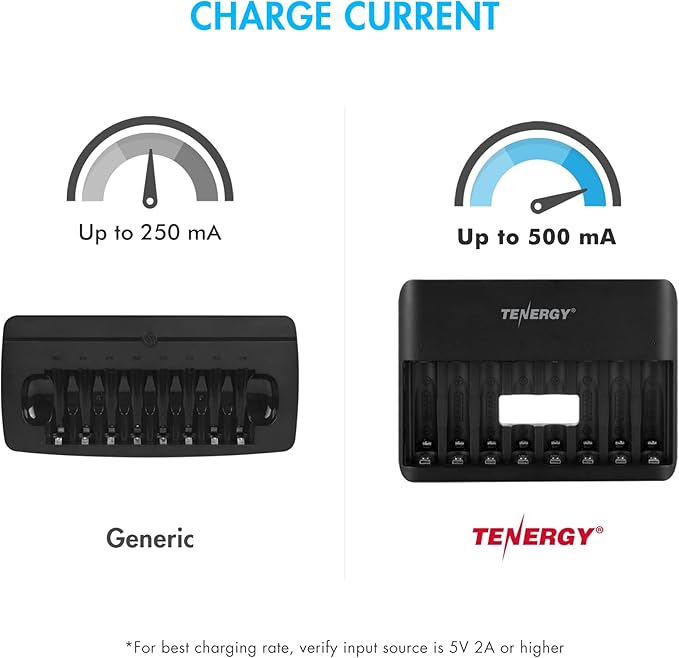 Tenergy TN477U 8-Bay Fast Charger - Image 4