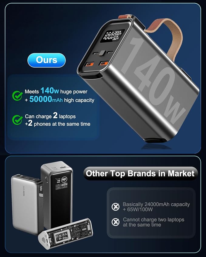 140W Laptop Portable Charger Power Bank 50000mAh, Power Station PD 3.1 QC4.0 - Image 2