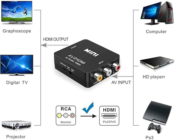 BD&M AV to HDMI Converter, RCA to HDMI, 1080P Mini RCA Composite CVBS Video - Image 2
