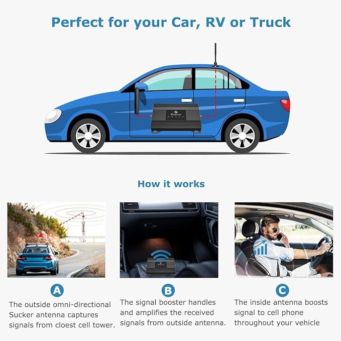 Vehicle Cell Phone Signal Booster - Image 5