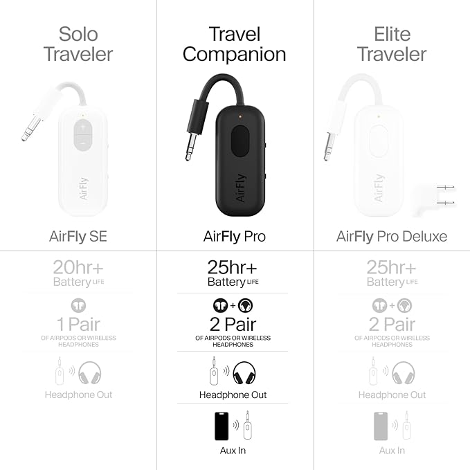 Twelve South AirFly Pro Bluetooth Wireless Audio Transmitter/Receiver - Image 7