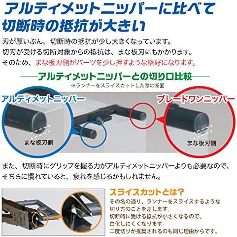 God Hand PN-120 Single-Edged nippers