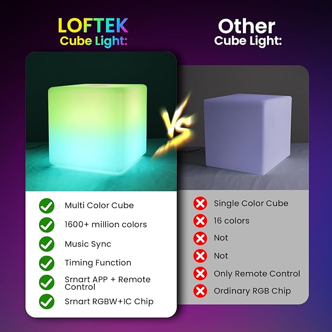 LOFTEK 12-inch Smart Cube Lights: RGBW 16 Million Colors Changing Floor Lamp - Image 2