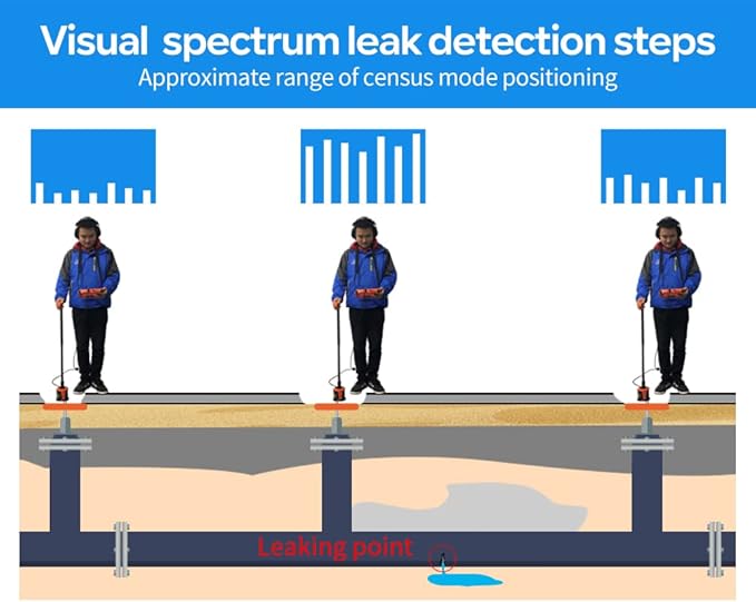 PQWT L3000 Acoustic Water Leak Detector - Image 6