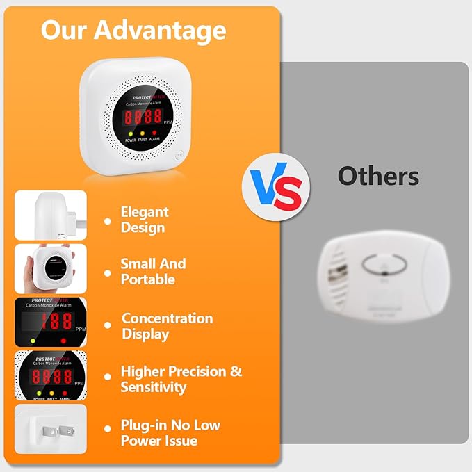 Carbon Monoxide Detectors, 2 Pack Protectmeter Portable Carbon Monoxide - Image 6