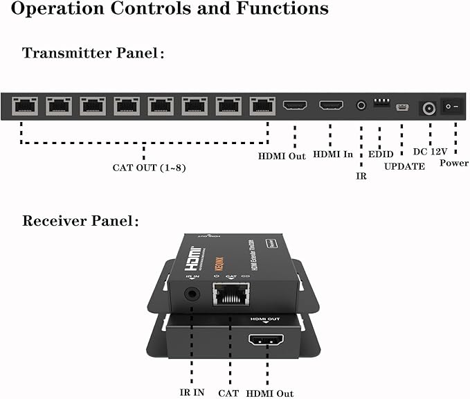 KEQINX 4K 1x8 HDMI Extender Splitter 70m/230ft HDMI Over Ethernet Splitter POC - Image 6