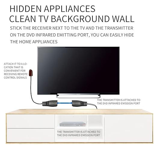 SZBJ IR Repeater, IR Remote Control Extender, Infrared Repeater System - Image 4