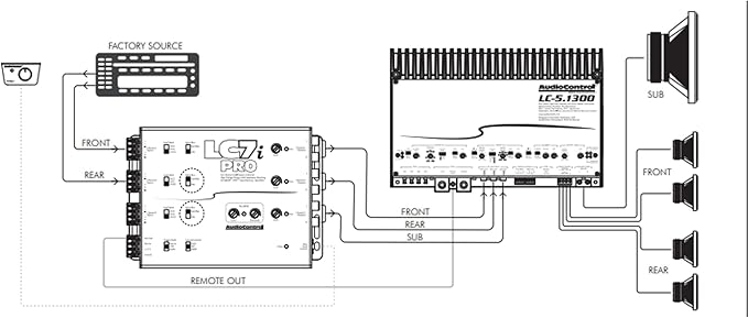 AccuBASS 6-Ch Line Out Converter Kit - Image 3