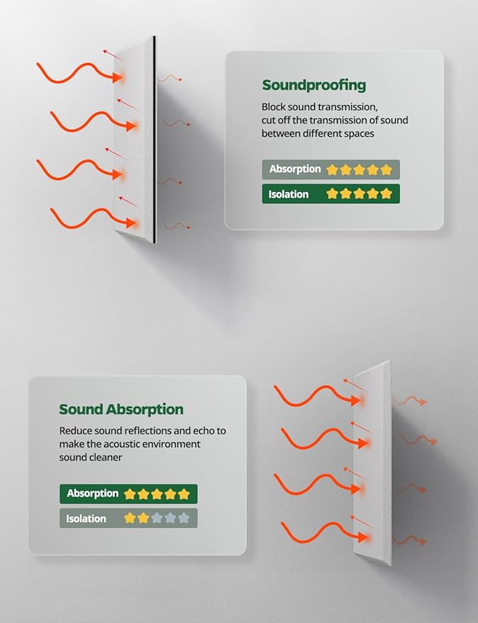Topnaca 12 Pack Sound Proof Foam Panels - Image 5