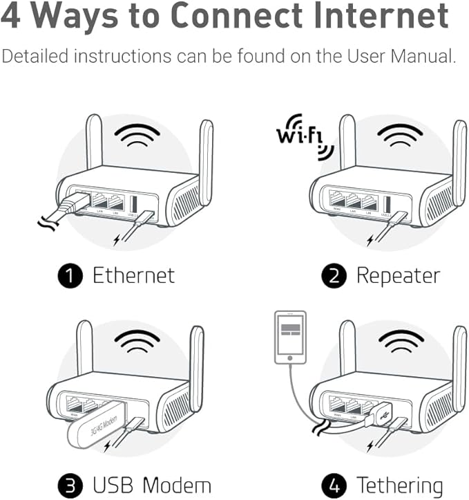 GL.iNet GL-SFT1200 Portable WiFi Travel Router, Mini VPN Wireless Router - Image 7