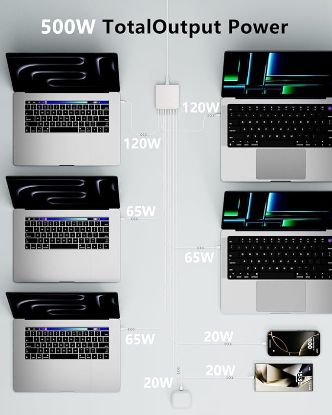 500W USB C Charger Block, 8-Port USB C Charging Station Fast Charging PD 120W - Image 4